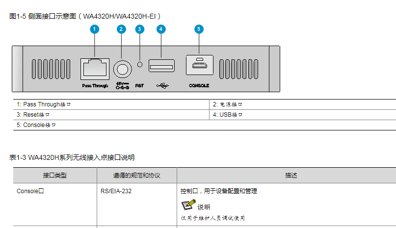 wa4320h,迷你console 用什么数据线