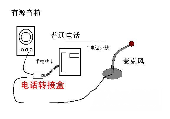 ephone3012外接麦克风和音箱进行通话的方法