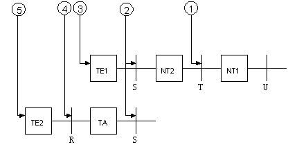 r/ar系列路由器isdn bri接口模塊簡介