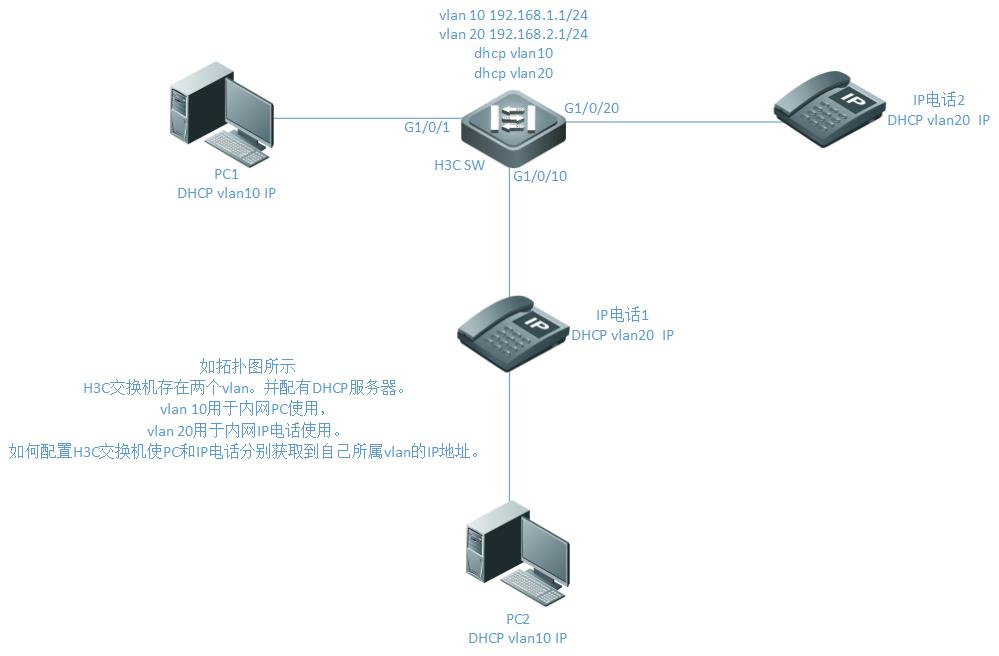 掌握配置与使用技巧