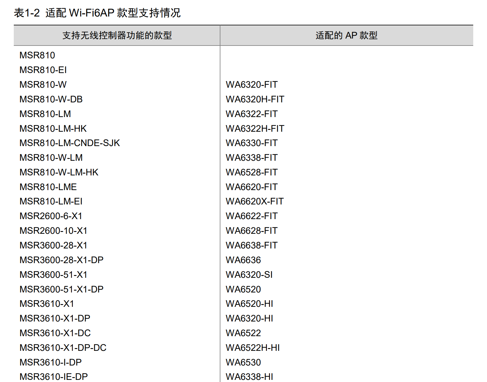 MSR810 wifi6 AP MSR810 wifi6 AP
